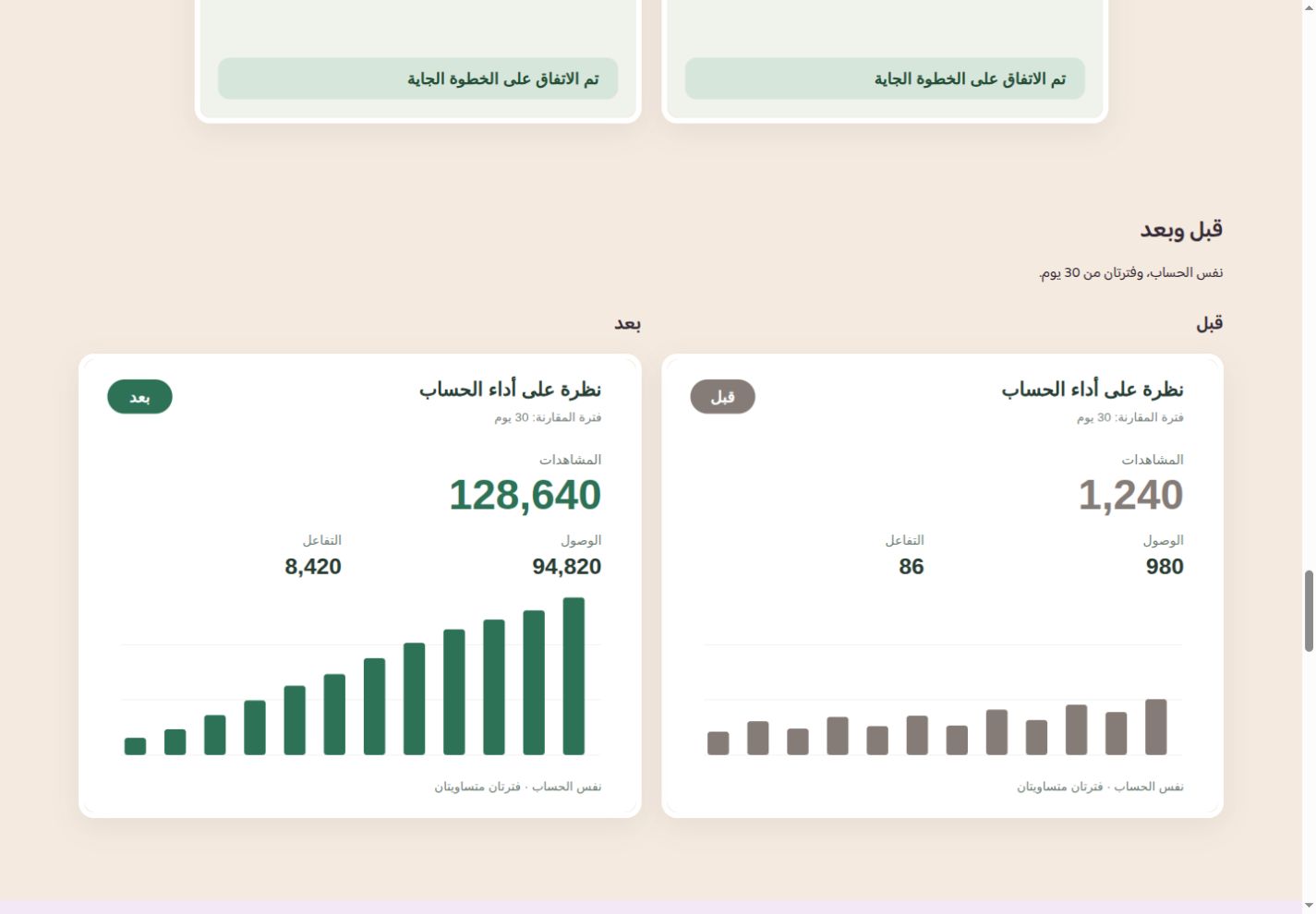 مقارنة أداء الحساب قبل وبعد