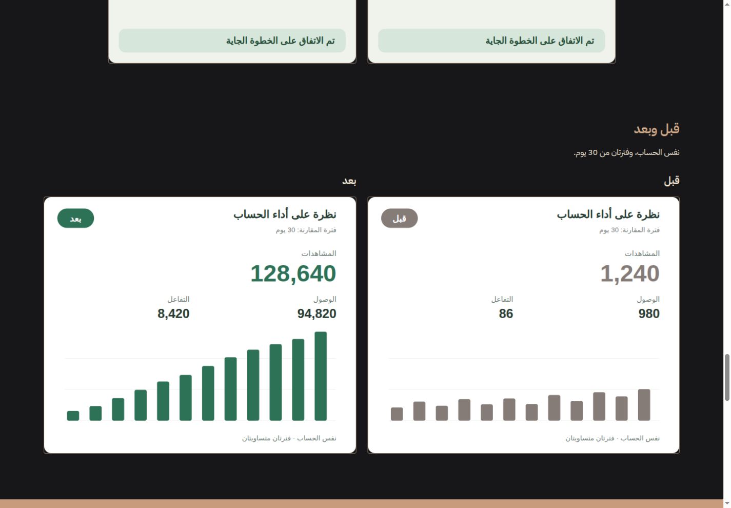 مقارنة أداء الحساب قبل وبعد
