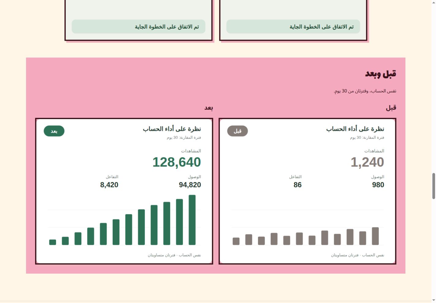 مقارنة أداء الحساب قبل وبعد