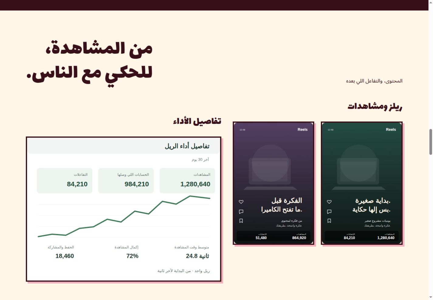 ريلز بمشاهدات عالية وتفاصيل الأداء